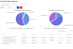 Route and task compliance